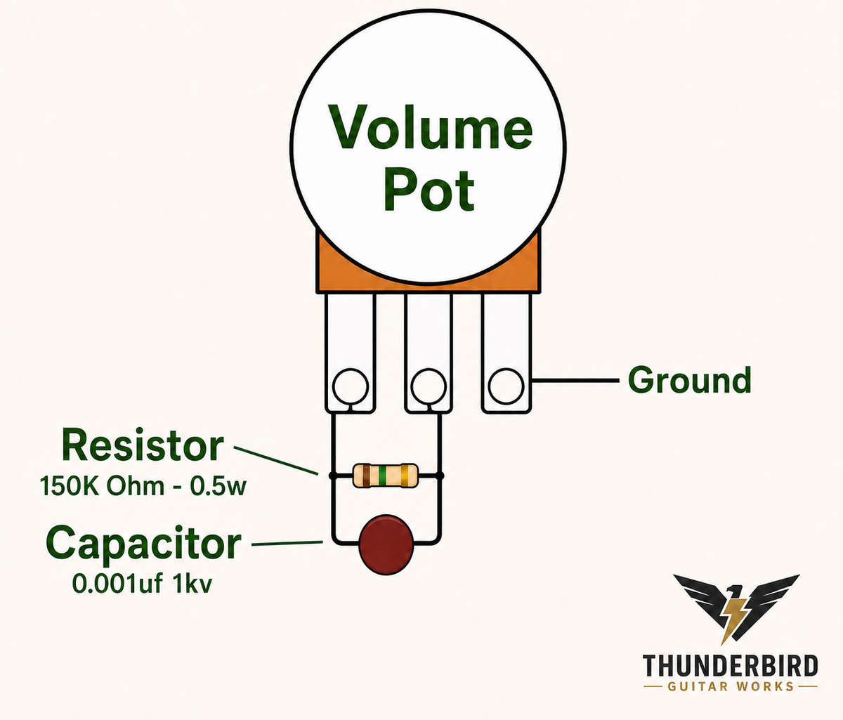 Wiring diagram: treble-bleed mod circuit on volume pot, 150k resistor and .001uF capacitor